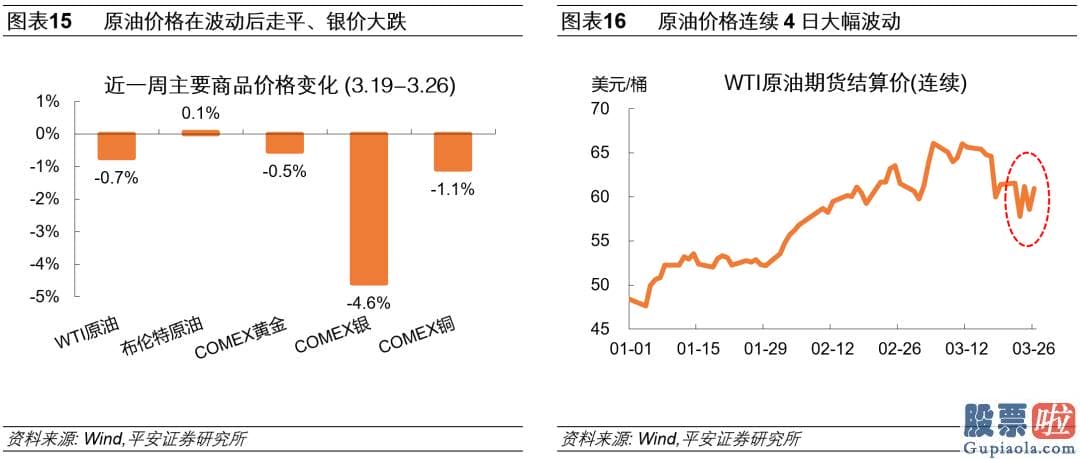 如何大资金投资美股 病毒变异与影响超预测