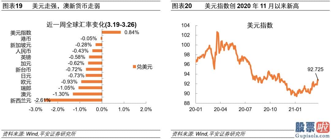 如何大资金投资美股 病毒变异与影响超预测