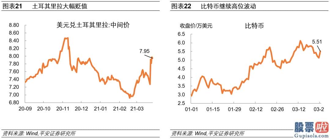 如何大资金投资美股 病毒变异与影响超预测