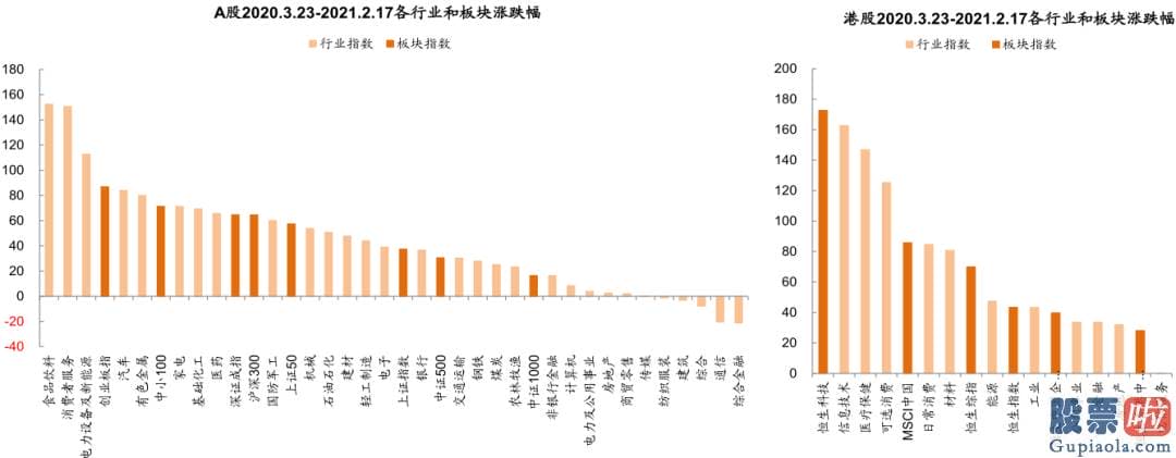 股市分析预测师张君宝 为推断当前中期调整何时及如何完毕提供参考