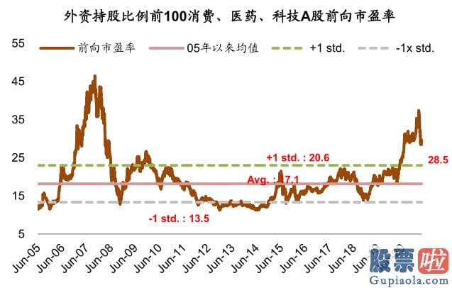 股市分析预测师张君宝 为推断当前中期调整何时及如何完毕提供参考