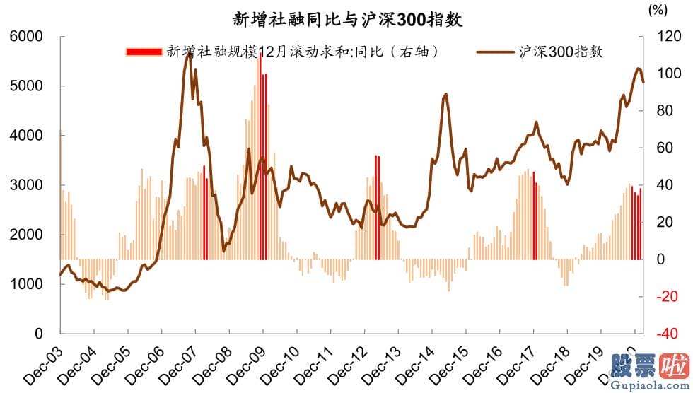 股市分析预测师张君宝 为推断当前中期调整何时及如何完毕提供参考