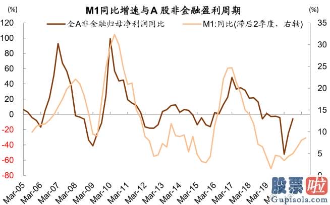 股市分析预测师张君宝 为推断当前中期调整何时及如何完毕提供参考