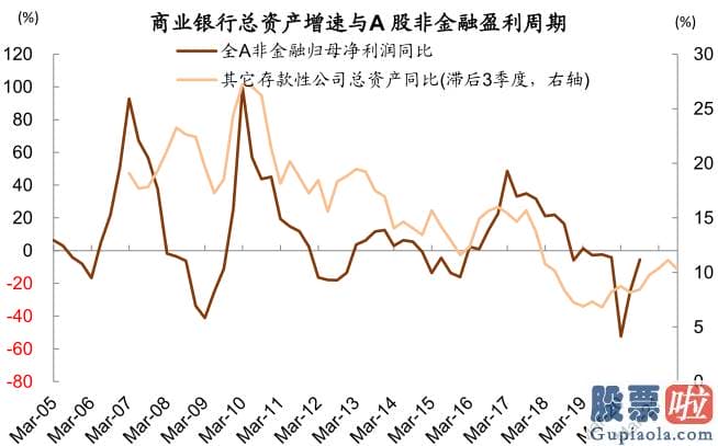 股市分析预测师张君宝 为推断当前中期调整何时及如何完毕提供参考