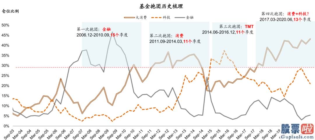 股市分析预测师张君宝 为推断当前中期调整何时及如何完毕提供参考