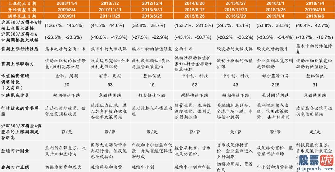 股市分析预测师张君宝 为推断当前中期调整何时及如何完毕提供参考