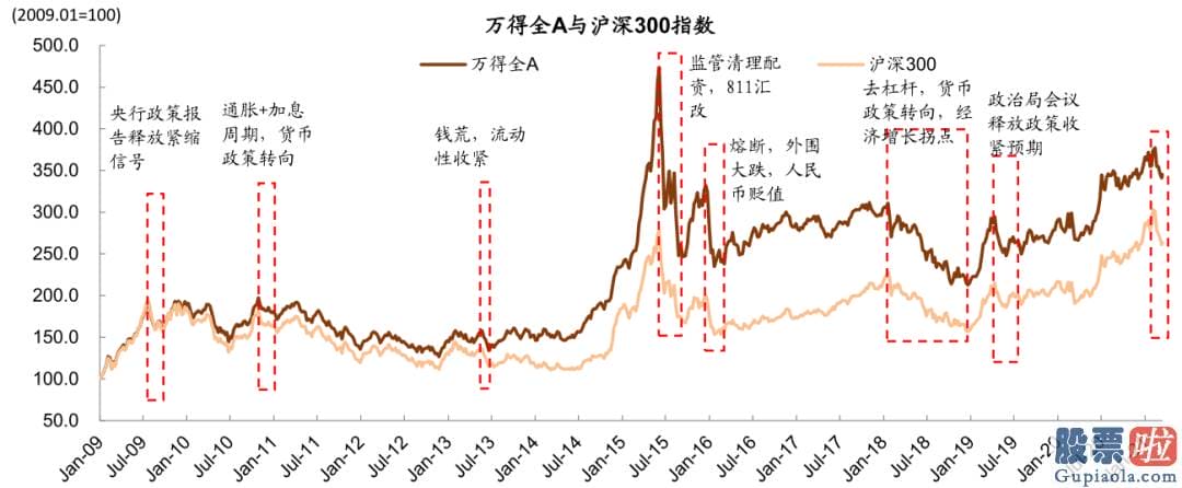 股市分析预测师张君宝 为推断当前中期调整何时及如何完毕提供参考