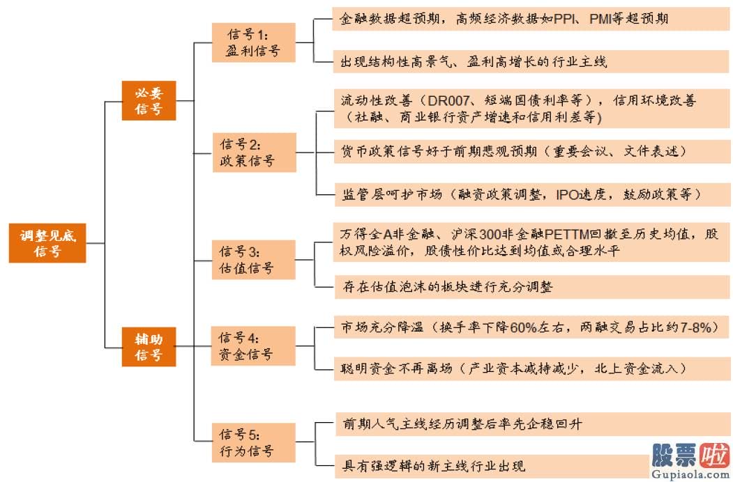 股市分析预测师张君宝 为推断当前中期调整何时及如何完毕提供参考