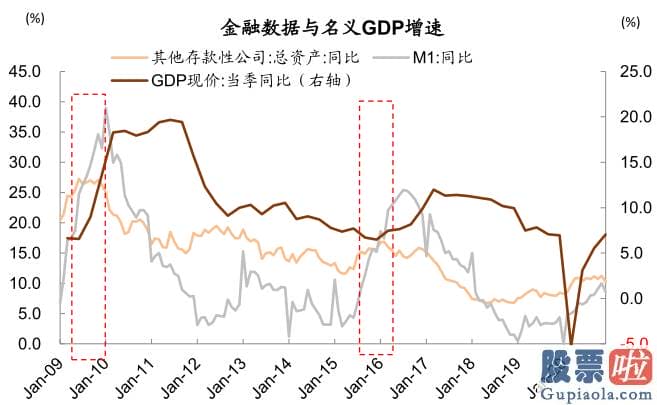 股市分析预测师张君宝 为推断当前中期调整何时及如何完毕提供参考