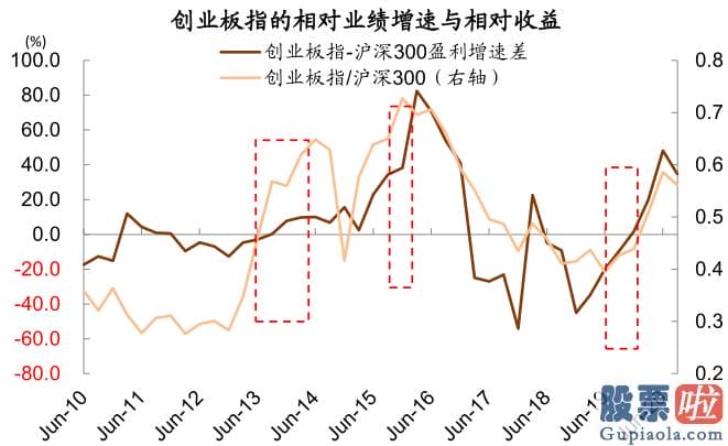 股市分析预测师张君宝 为推断当前中期调整何时及如何完毕提供参考