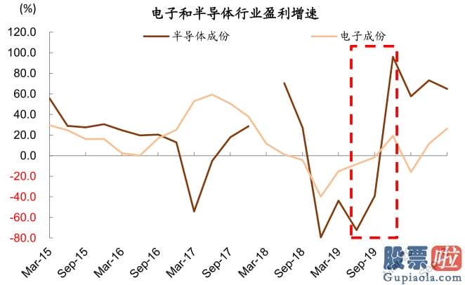 股市分析预测师张君宝 为推断当前中期调整何时及如何完毕提供参考