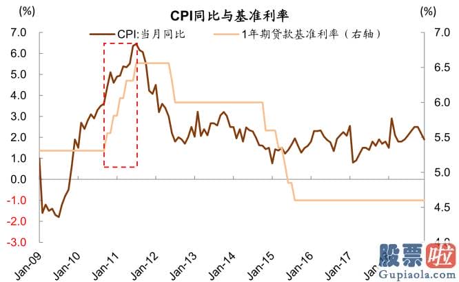 股市分析预测师张君宝 为推断当前中期调整何时及如何完毕提供参考