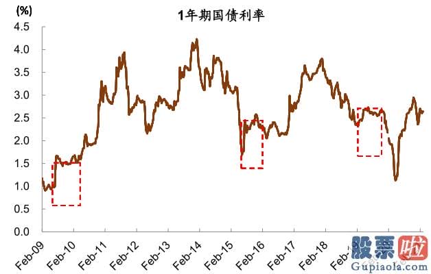 股市分析预测师张君宝 为推断当前中期调整何时及如何完毕提供参考