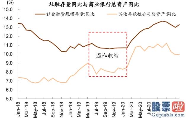 股市分析预测师张君宝 为推断当前中期调整何时及如何完毕提供参考