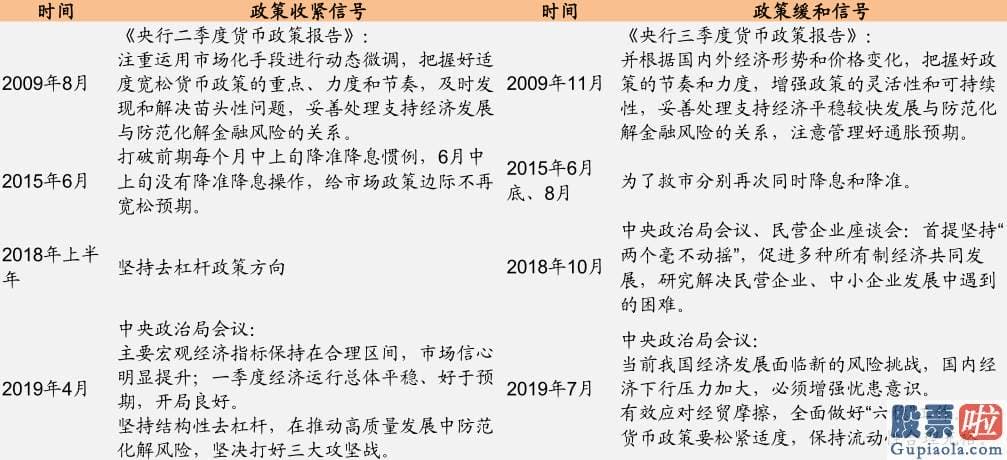 股市分析预测师张君宝 为推断当前中期调整何时及如何完毕提供参考