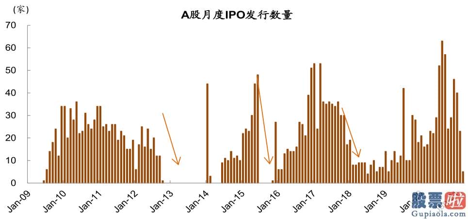 股市分析预测师张君宝 为推断当前中期调整何时及如何完毕提供参考