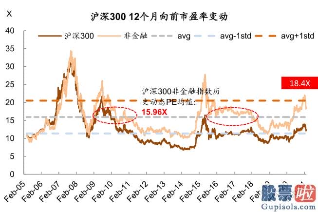 股市分析预测师张君宝 为推断当前中期调整何时及如何完毕提供参考