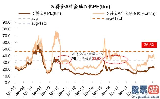 股市分析预测师张君宝 为推断当前中期调整何时及如何完毕提供参考