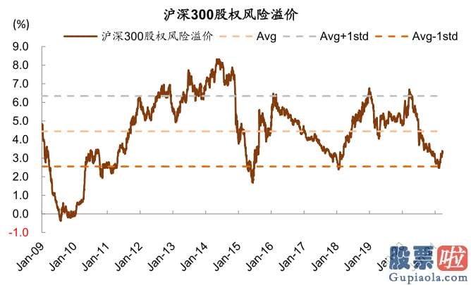 股市分析预测师张君宝 为推断当前中期调整何时及如何完毕提供参考