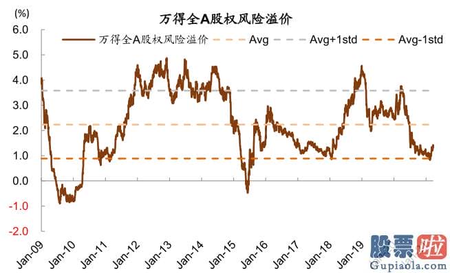 股市分析预测师张君宝 为推断当前中期调整何时及如何完毕提供参考