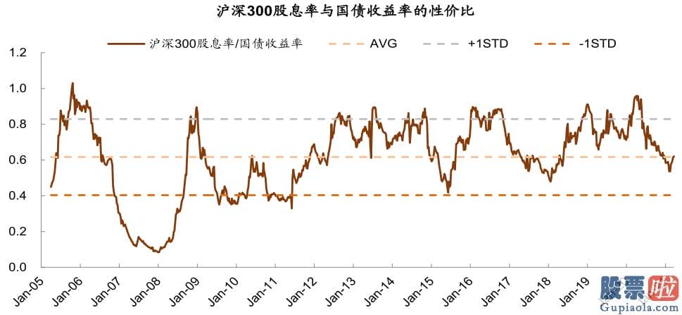 股市分析预测师张君宝 为推断当前中期调整何时及如何完毕提供参考