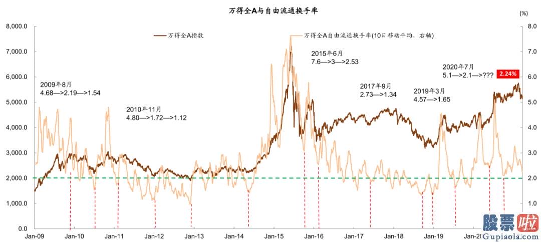 股市分析预测师张君宝 为推断当前中期调整何时及如何完毕提供参考