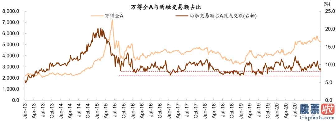 股市分析预测师张君宝 为推断当前中期调整何时及如何完毕提供参考