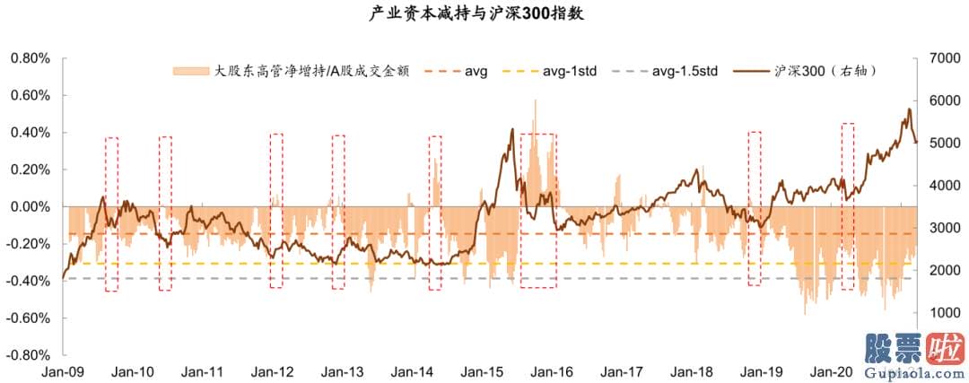 股市分析预测师张君宝 为推断当前中期调整何时及如何完毕提供参考