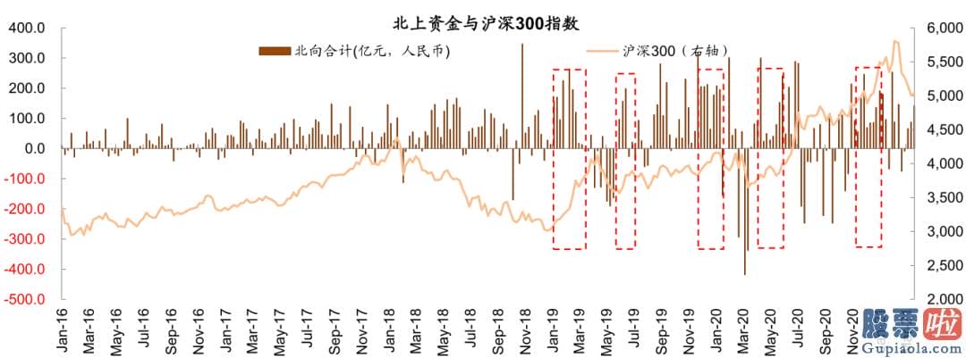 股市分析预测师张君宝 为推断当前中期调整何时及如何完毕提供参考