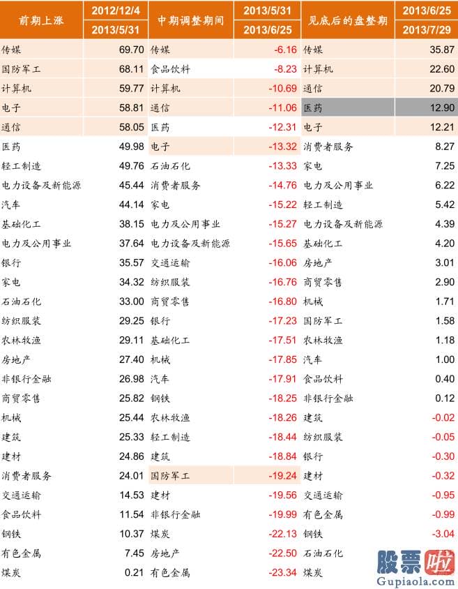 股市分析预测师张君宝 为推断当前中期调整何时及如何完毕提供参考