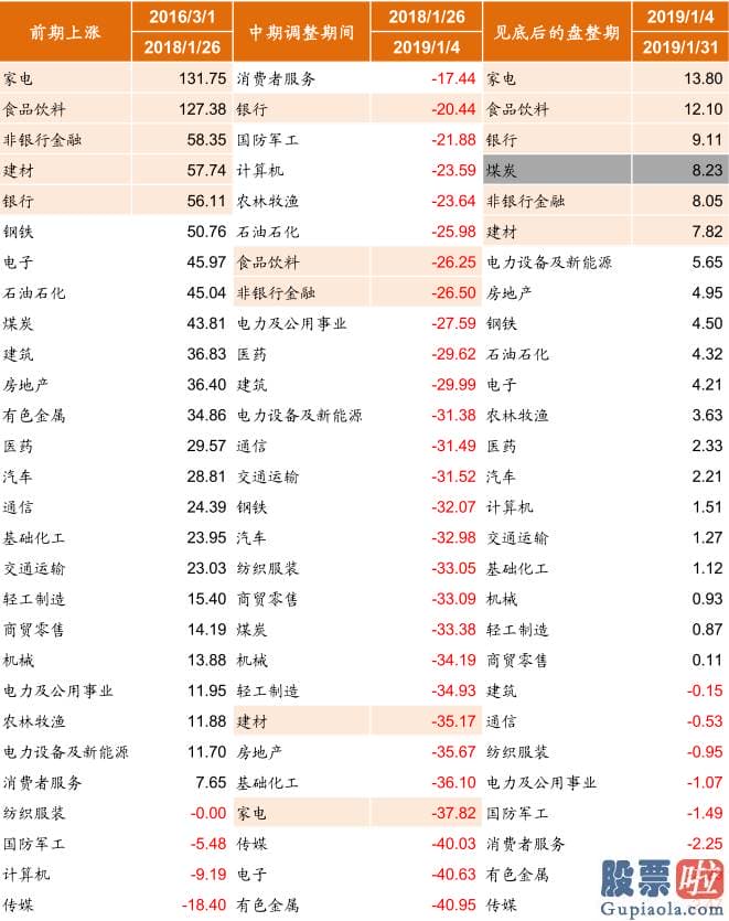 股市分析预测师张君宝 为推断当前中期调整何时及如何完毕提供参考