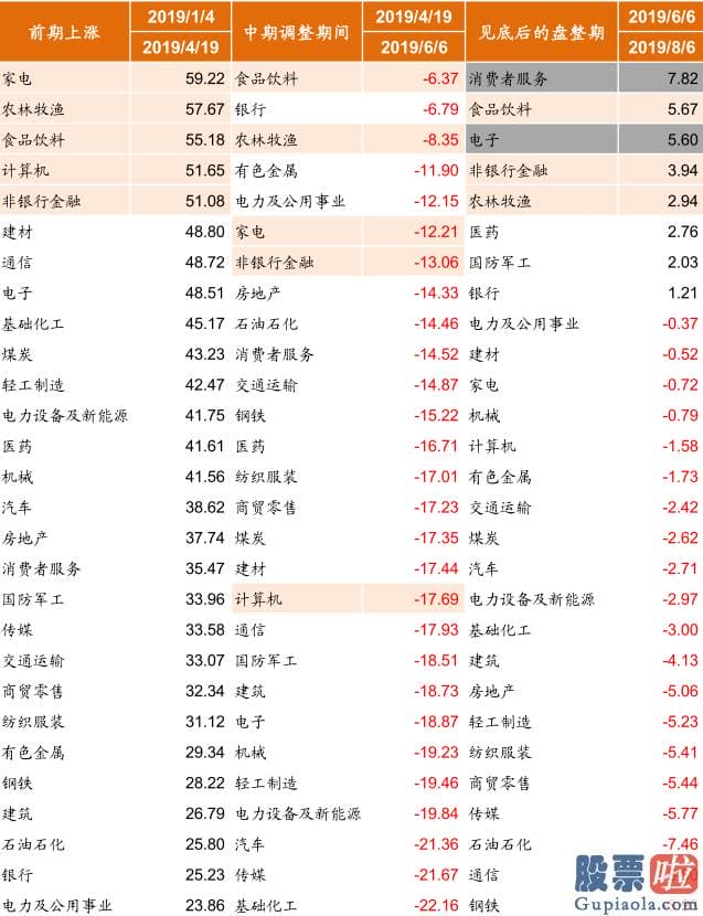 股市分析预测师张君宝 为推断当前中期调整何时及如何完毕提供参考