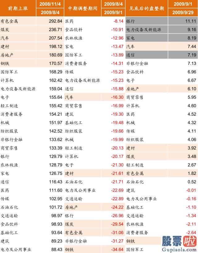 股市分析预测师张君宝 为推断当前中期调整何时及如何完毕提供参考