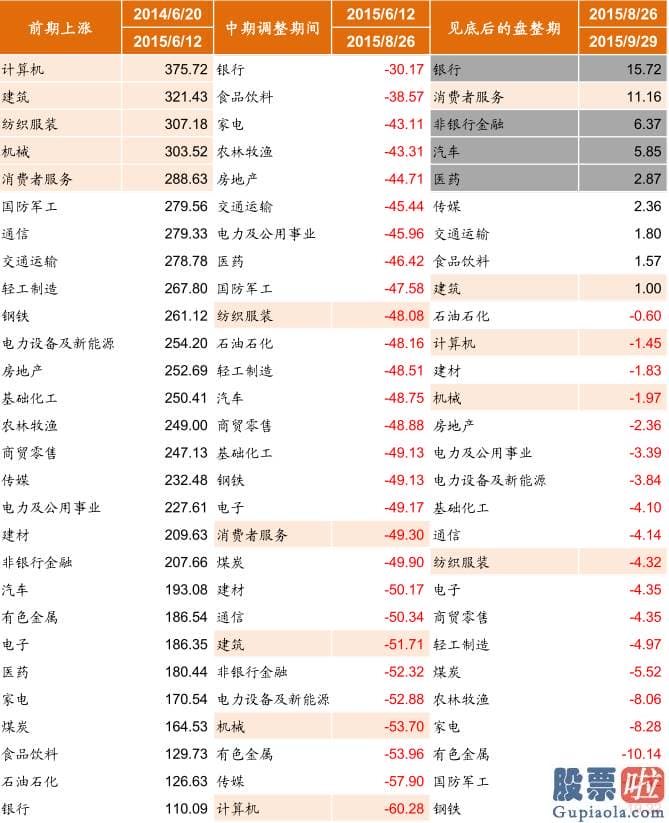 股市分析预测师张君宝 为推断当前中期调整何时及如何完毕提供参考