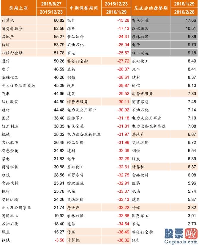 股市分析预测师张君宝 为推断当前中期调整何时及如何完毕提供参考