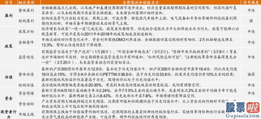 股市分析预测师张君宝 为推断当前中期调整何时及如何完毕提供参考