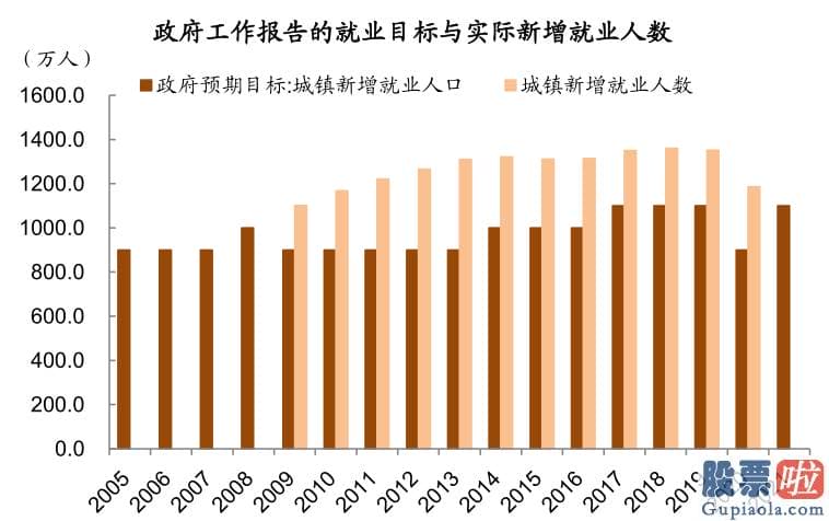 股市分析预测师张君宝 为推断当前中期调整何时及如何完毕提供参考