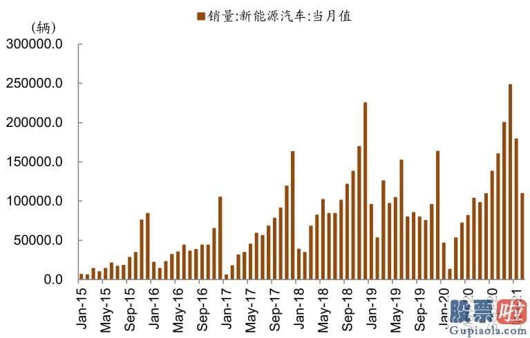 股市分析预测师张君宝 为推断当前中期调整何时及如何完毕提供参考