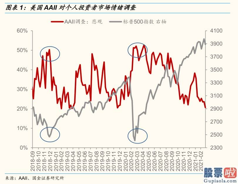 股市预测分析数学 其中一个突出的感受