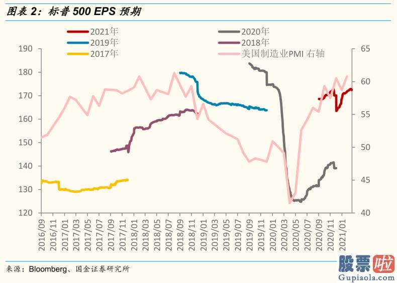 股市预测分析数学 其中一个突出的感受