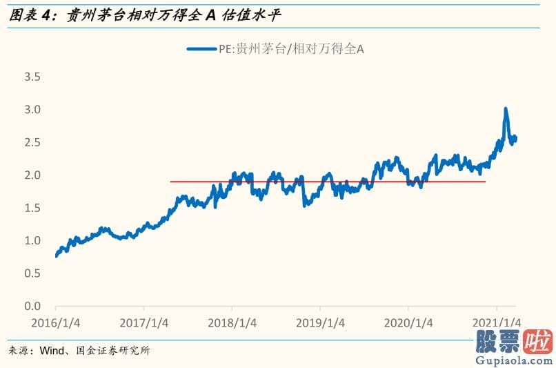 股市预测分析数学 其中一个突出的感受