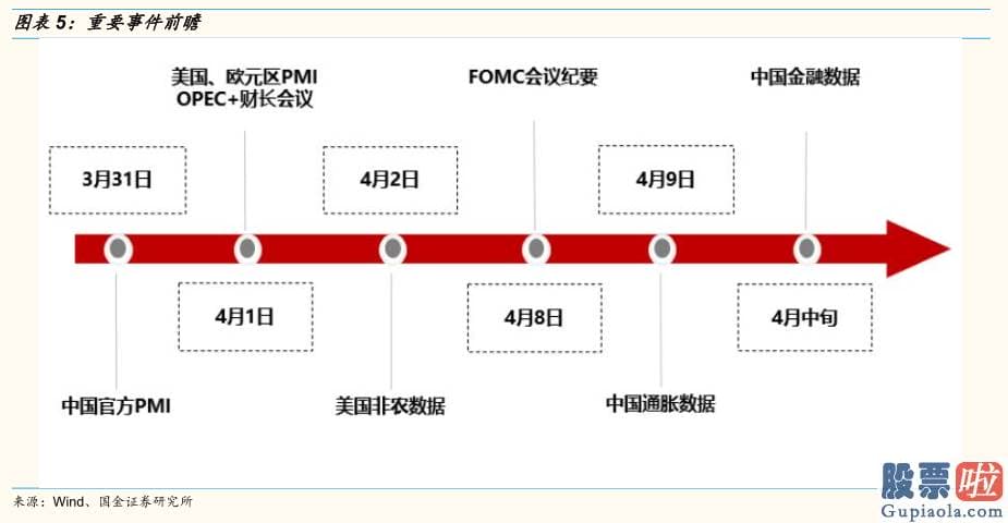 股市预测分析数学 其中一个突出的感受