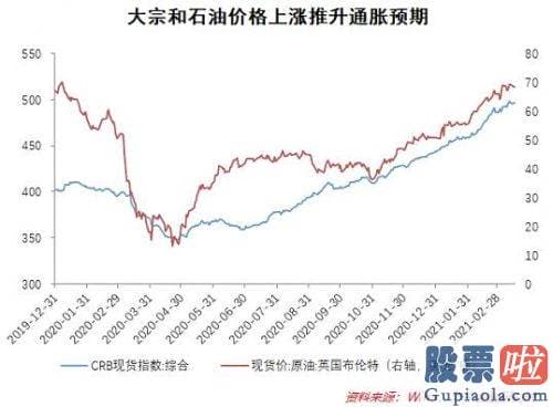 定投投资美股_推升实际通胀和通胀预测同时走高