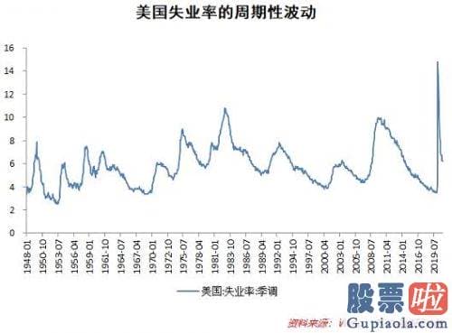 定投投资美股_推升实际通胀和通胀预测同时走高