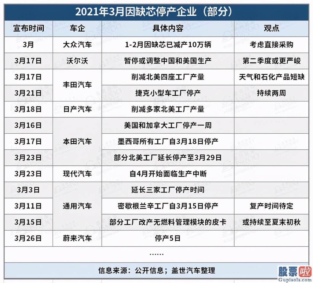 美股有没有散户投资者：芯片供应不足只是扼制品牌进展的一个方面