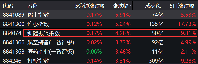 股市预测分析师吴劲松-销售市场风格有所变化