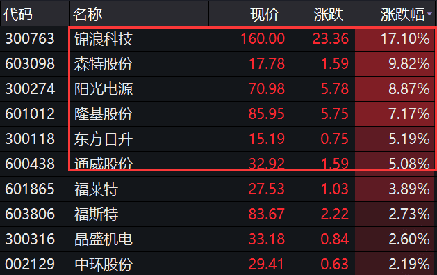 股市预测分析师吴劲松-销售市场风格有所变化