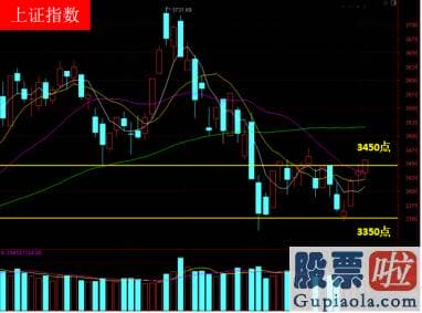 股票行情分析预测师排名 本周接下来就看以怎样的形式来突破站稳这3450点了