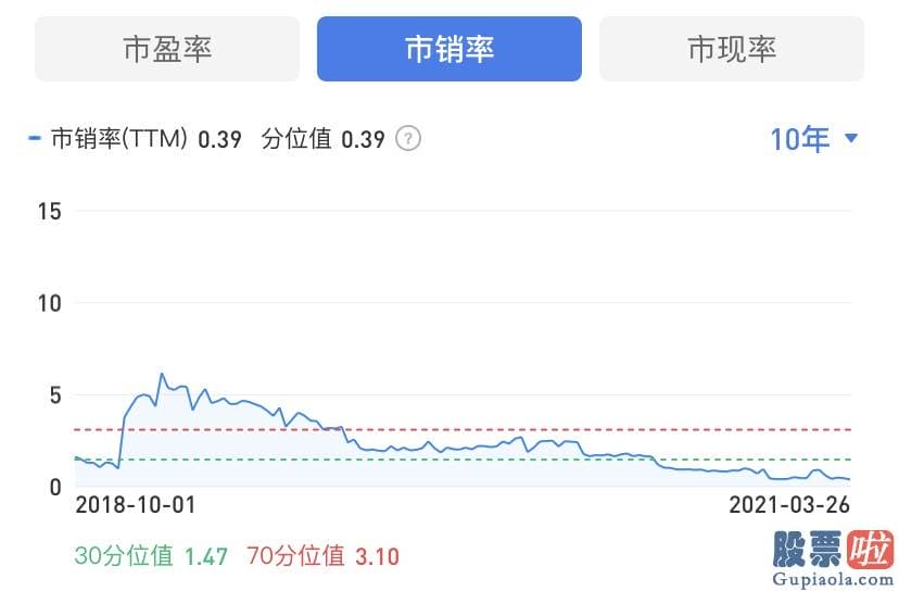 泰康资产股权投资 美股-数字化的生活活动空间