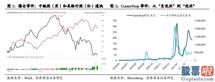 美股开户鼎金投资_前期做空美股GameStop